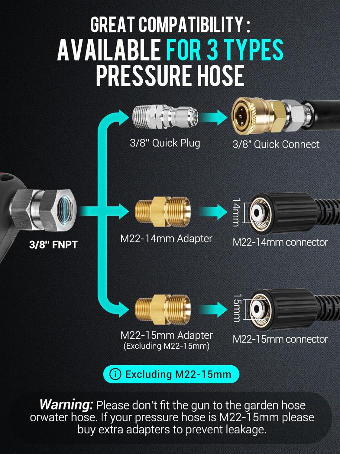 MEKOH pressure washer surface cleaner 5000PSI,10GPM