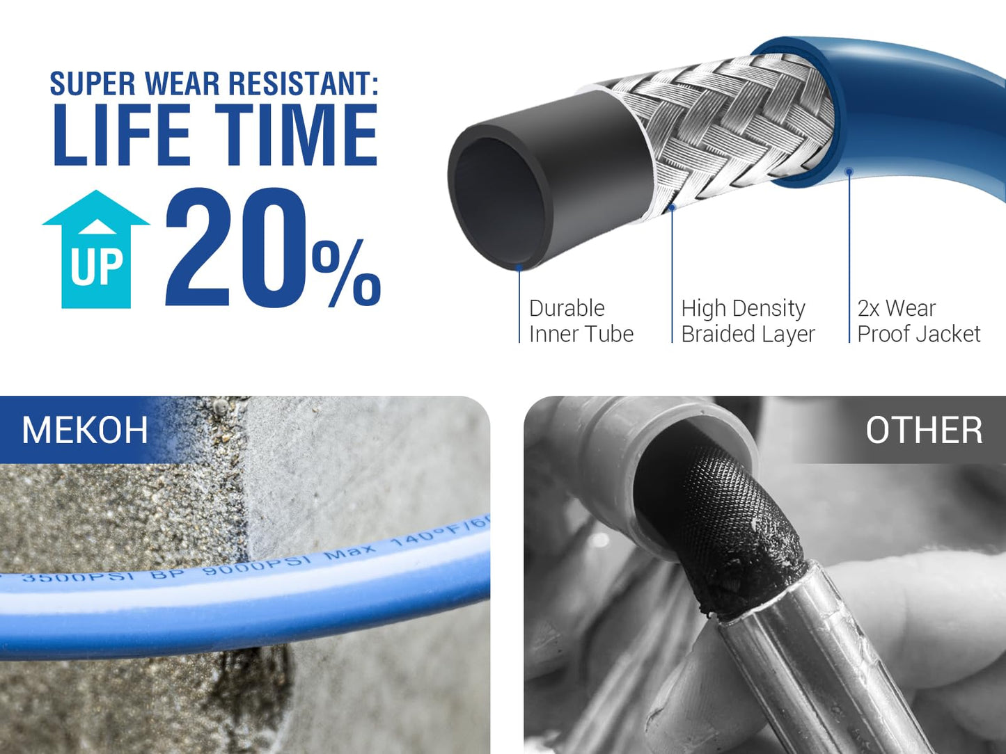 MEKOH 32FT Pressure Washer Hose 1/4", 3500 PSI Kink Resistant Power Washer Hose with M22 Brass Fittings, High Pressure Replacement Hose Extension for Car Wash, Driveway, Patio, Garden Cleaning