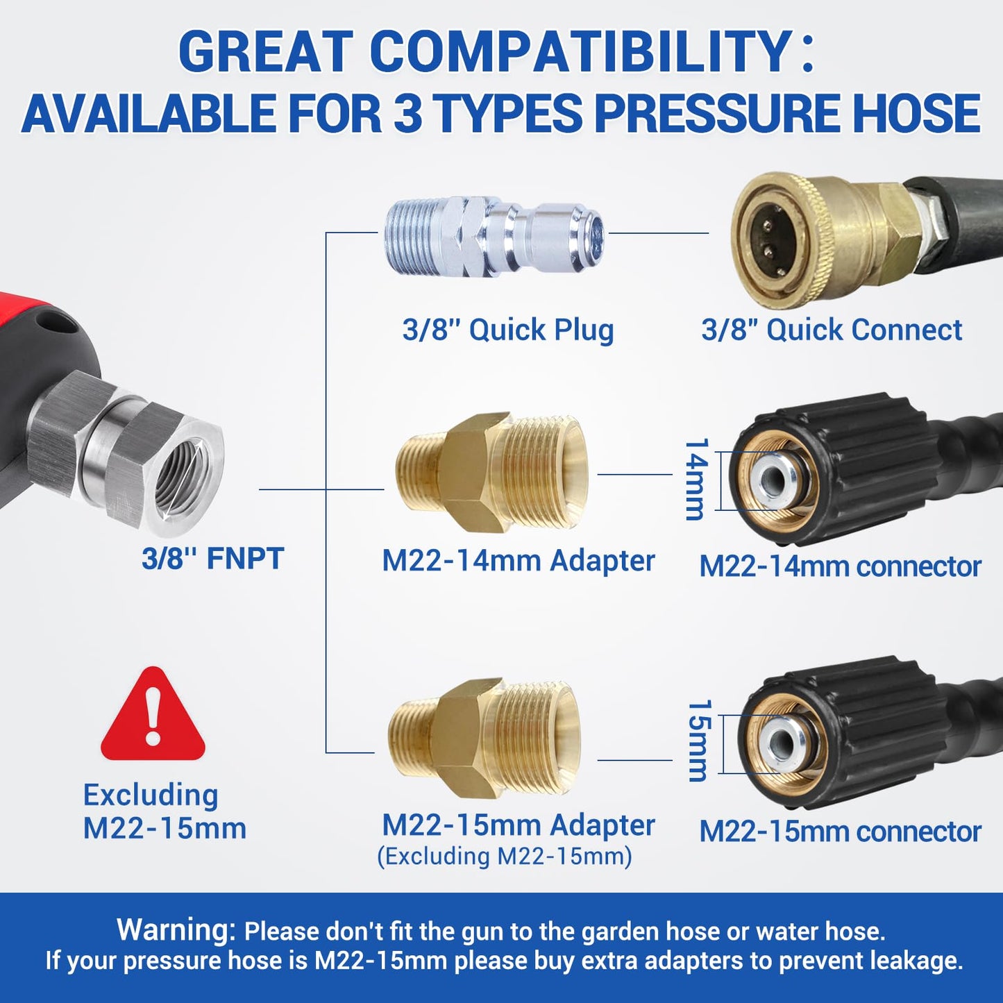 MEKOH Short Pressure Washer Gun with Swivel, 5000 PSI High Power Washer Spray Gun, 10 GPM Foam Cannon Gun with 3/8" Quick Connect & M22-14mm Adapter, Pressure Washer Handle with 5 Nozzle Tips for Car, Driveway, Patio Cleaning