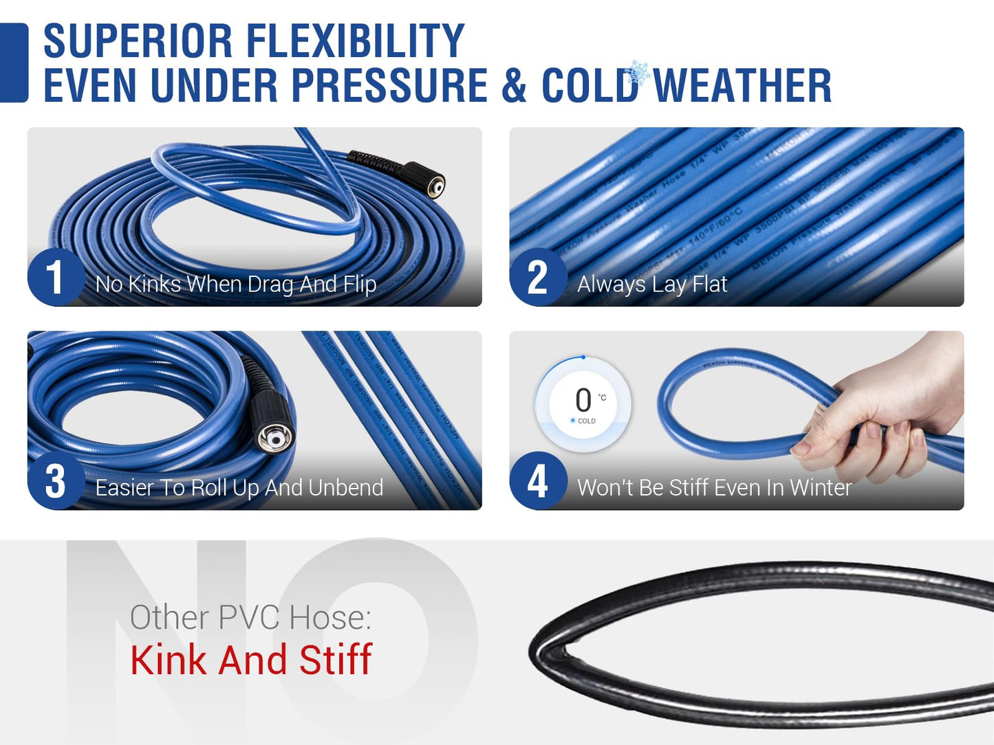 MEKOH 32ft Kink Resistant Pressure Washer Hose, 3500PSI 1/4" Power Washer Hose with M22 Brass Fitting, High Pressure Replacement Hose for Electric, Hose Extension for Car Wash, Patio & Garden Clean