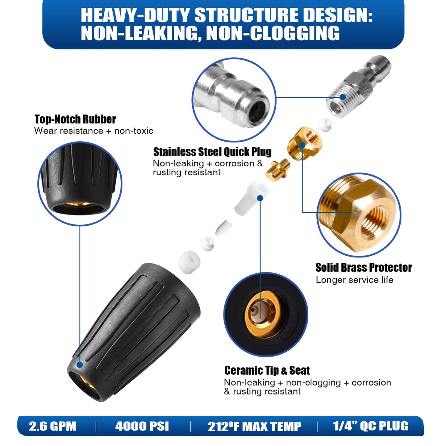 MEKOH 4000PSI Turbo Nozzle Universal Pressure Washer Nozzle Tips Rotating Nozzle 2.6Orifice Power Washer Nozzle Accessories 2.6GPM Spray Nozzle for Concrete, Driveway, 1/4'' Quick Connect Attachment