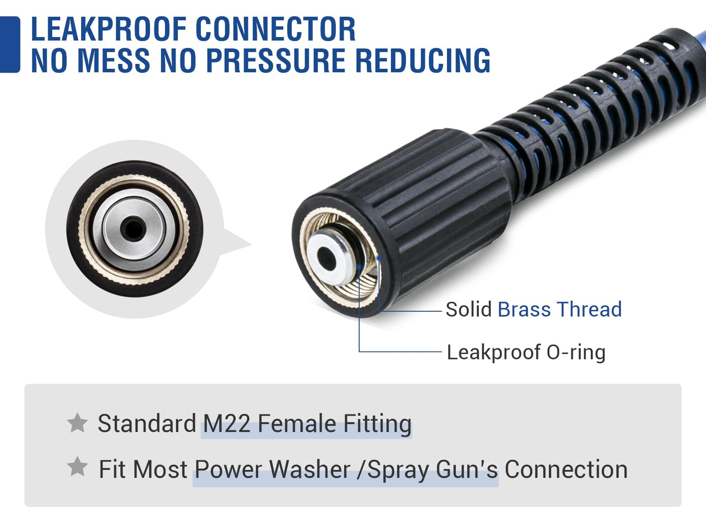 MEKOH 32ft Kink Resistant Pressure Washer Hose, 3500PSI 1/4" Power Washer Hose with M22 Brass Fitting, High Pressure Replacement Hose for Electric, Hose Extension for Car Wash, Patio & Garden Clean